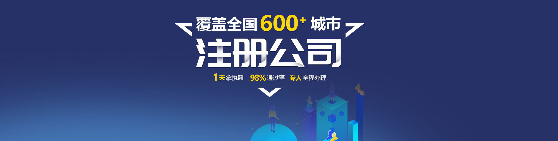 办许可证